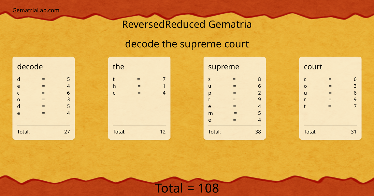 decode the supreme court in reversedReduced Gematria